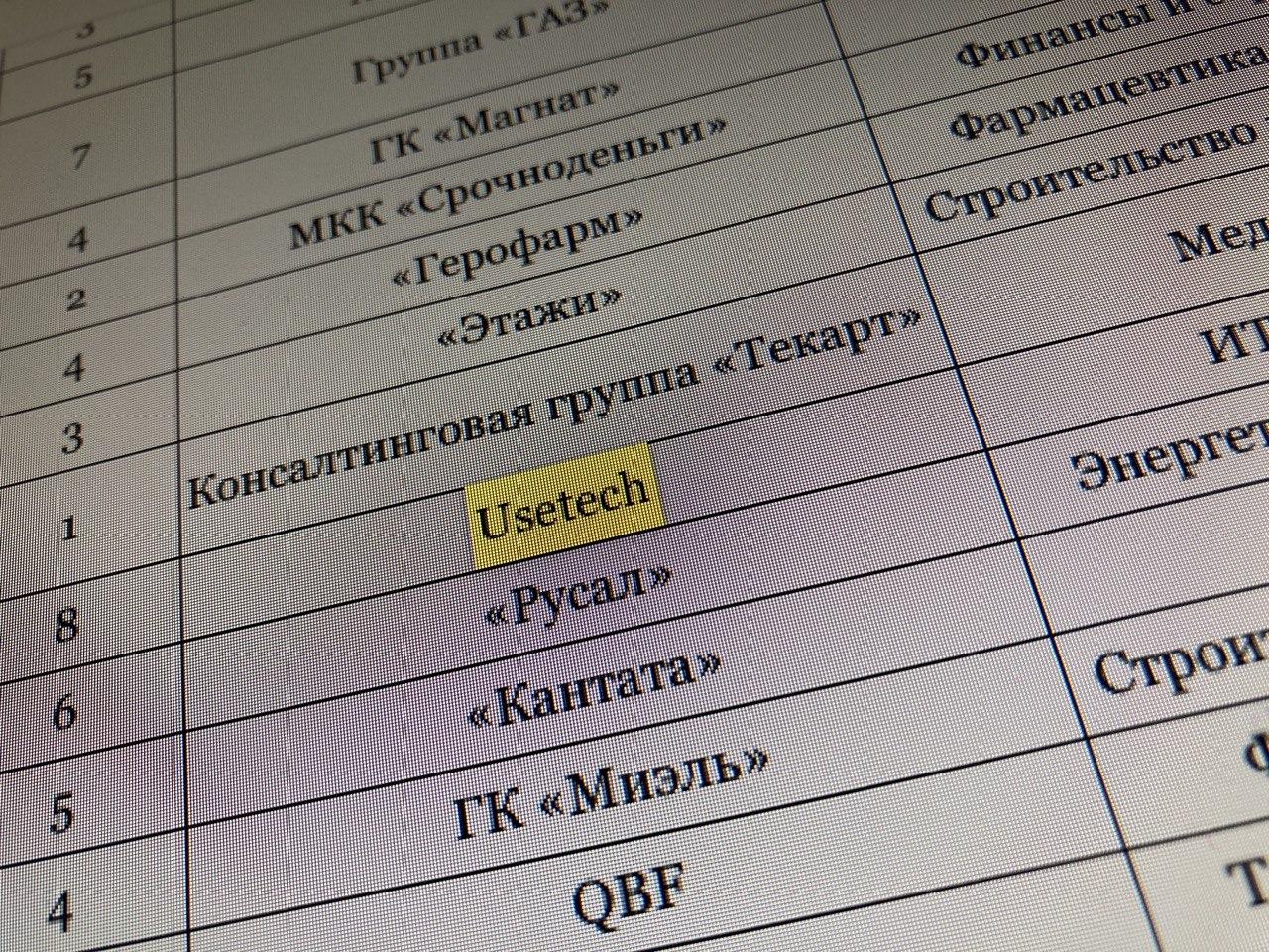 Usetech — 1-ое место в номинации «Самые вовлеченные сотрудники» по версии РБК